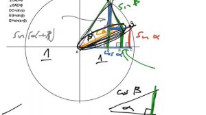 Precal Fall 16 sin a plus b formula