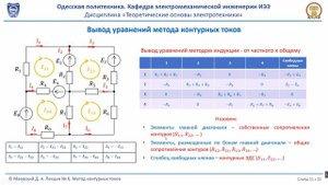 Лекция 020-3. Метод контурных токов