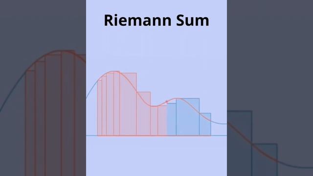 || Riemann Sum || Visualising || mathematics Explanation || Short video || math clips || shortvideo