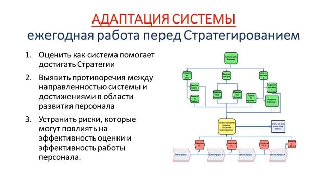 14 Адаптация смотреть онлайн
