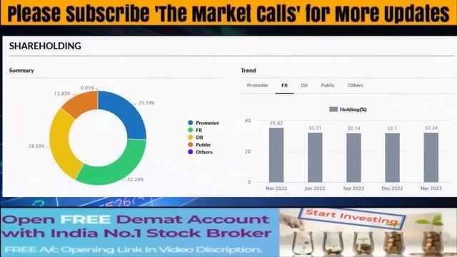 Share News Today | Stock Latest News | Stock Analysis смотреть онлайн