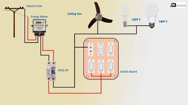 House wiring single phase energy meter with light Fan | energy meter Wiring | Light Wiring