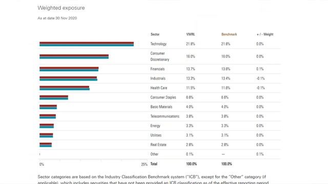 Vanguard ETFs for Beginners UK 2021 смотреть онлайн
