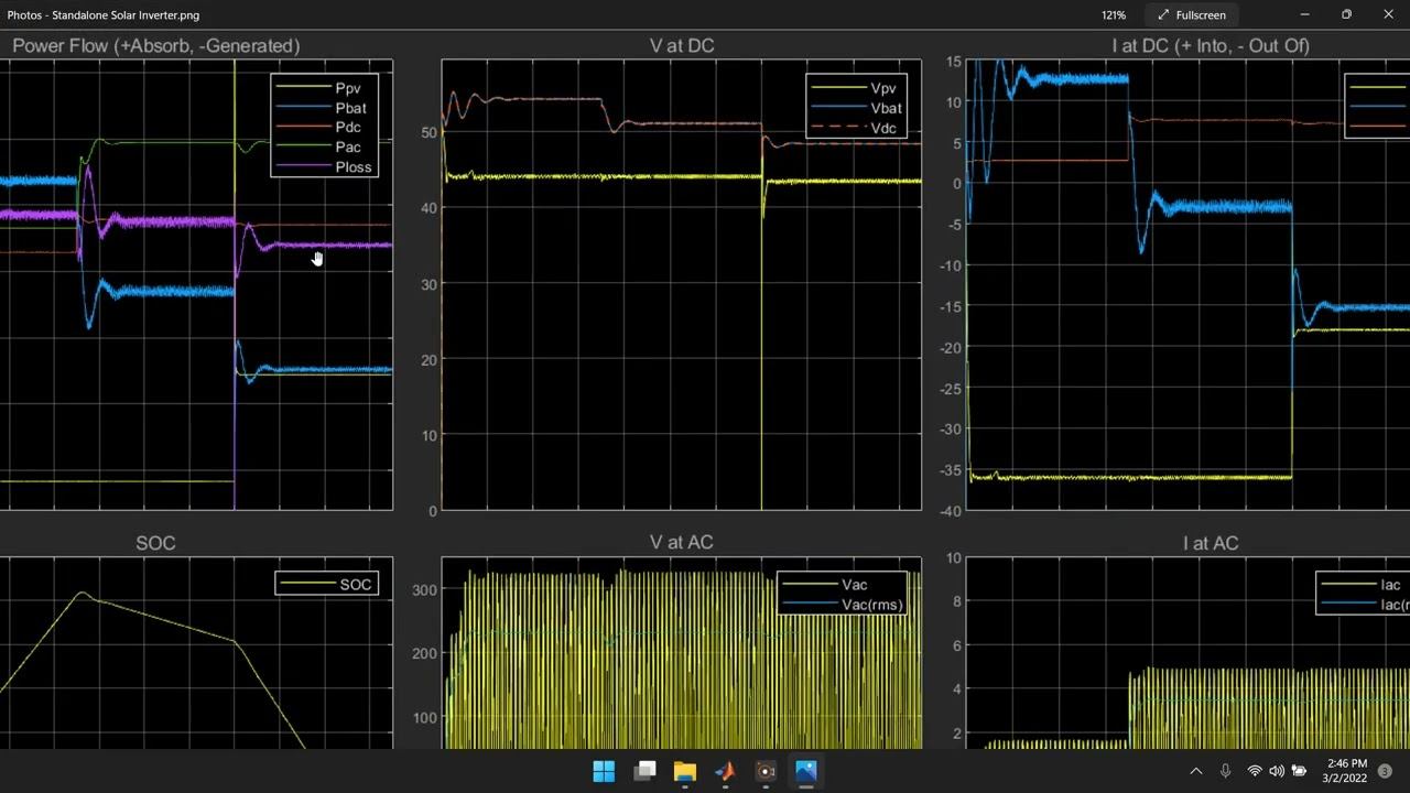 Standalone Solar Inverter Simulated in MATLAB Simulink смотреть онлайн