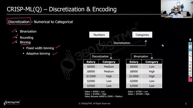 What is Discretization?