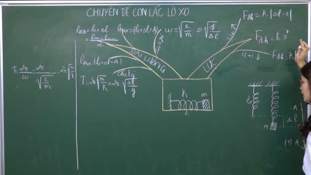 LỚP HỌC ONLINE - Môn Vật Lý 12 : CHUYÊN ĐỀ CON LẮC LÒ XO смотреть онлайн