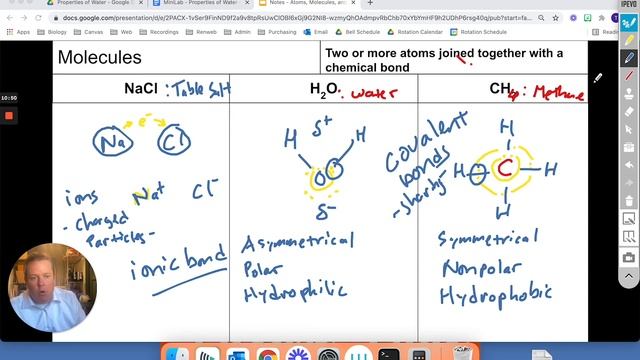 Atoms, Molecules and the Importance of Water смотреть онлайн