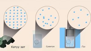 Заттын агрегаттык абалы