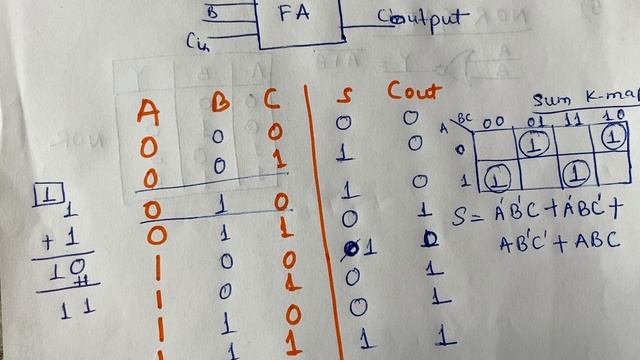 FULL ADDER [Full Adder circuit diagram , Expression for Sum and Carry ,truth table]