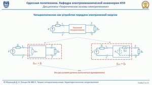 Лекция 080-3. Теория четырехполюсников. Характеристические сопротивления