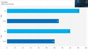 Intel ARC is Only Getting BETTER! Intel Arc A750 Revisit