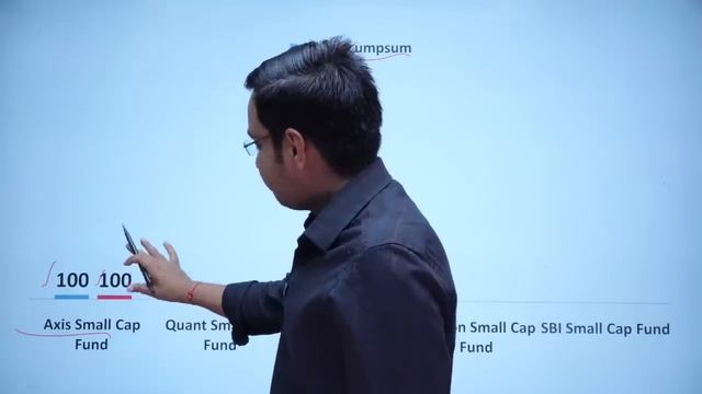 Top 5 Small Cap Mutual Fund for 2024 in India | by Anil Insights | Mutual Funds SIP Investment
