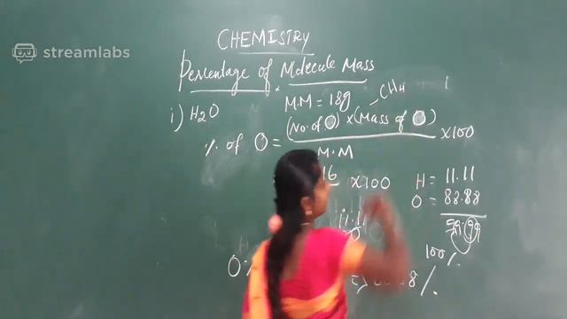 Chemistry | Percentage of  Molecule Mass | Class 10 | Science | Education World