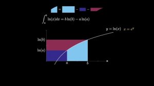 Visual Integral of the Natural Logarithm