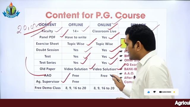 Admission Open for Pre -PG -2023. Pre -PG toppers story|| Best Institute For Agriculture Exams
