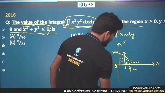Previous Year Questions of CUET PG Mathematics 2022: Integral Calculus PYQ