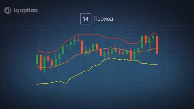 Индикатор Волны Боллинджера IQ Option