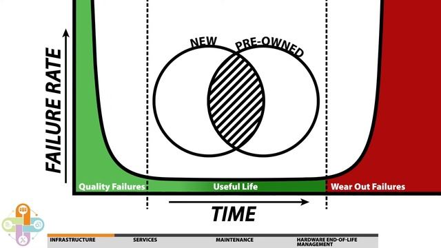 Redefine Your I.T. Strategy with Proper Hardware Lifecycle Management смотреть онлайн
