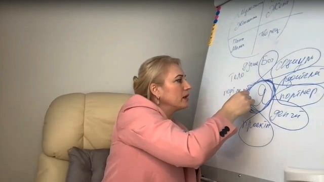 Внутренняя гармония и связь с другими людьми. Я центр своей Вселенной #любовь #душа  #психология