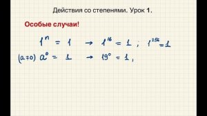 Степени. 7 класс. Как изучить степени быстро и легко!