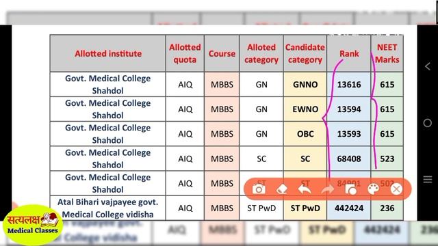 MADHYA PRADESH NEET CUT OFF 2020-21|Minimum marks required|AIQ & STATE QUOTA|#mp #neet#neet2021 #mc
