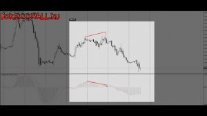 Торговля по MACD. Как прибыльно торговать по MACD