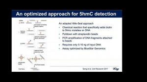 TAS-AGTA Live 2020: Felix Feng - Optimised methyl-seq of ctDNA as a prostate cancer biomarker