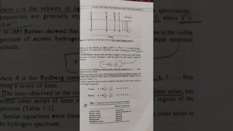 Atomic spectroscopy