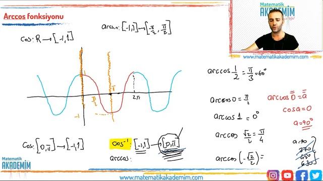 Trigonometri 20 | Ters Trigonometrik Fonksiyonlar Arccos#seyithoca#matematikakademim смотреть онлайн
