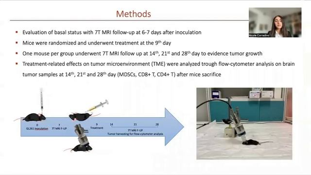 Nicoletta Corradino: Sonodynamic Treatment in an Intracranial Malignant Glioma Mouse Model смотреть онлайн