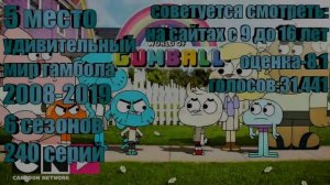 Топ 10 мультсериалов для подростка
