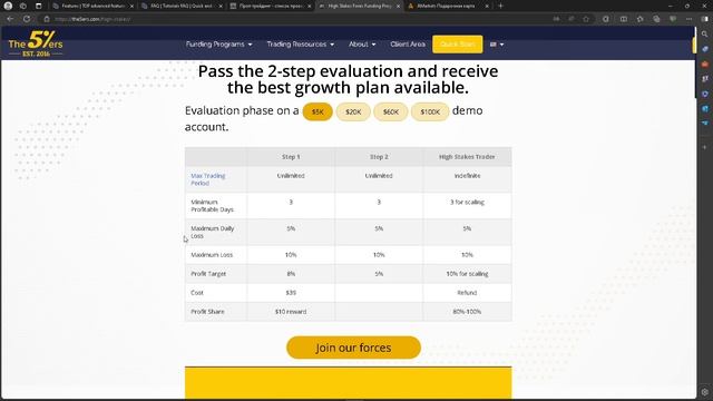Заработал 50$, купил челендж в The5ers