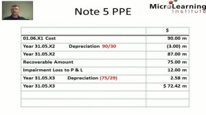 Exam Question   Advanced Business Combination SOFP