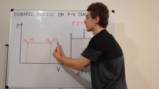 Quick Explanation of Isobaric Process on P-V Diagram