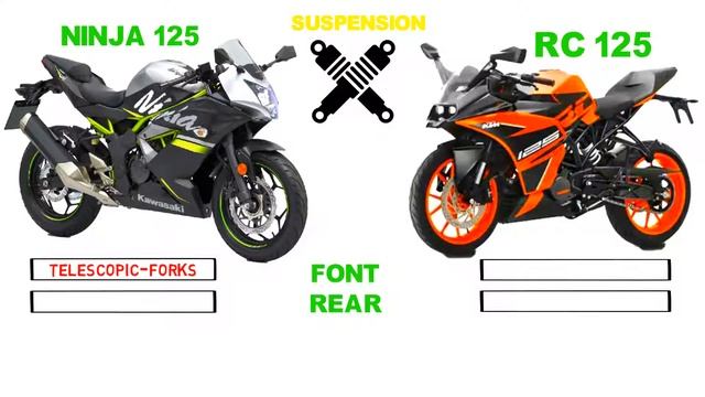 Kawasaki Ninja 125 VS KTM RC 125 What’s the Difference in Price, Specifications and Features смотреть онлайн