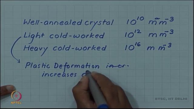 Dislocation density смотреть онлайн