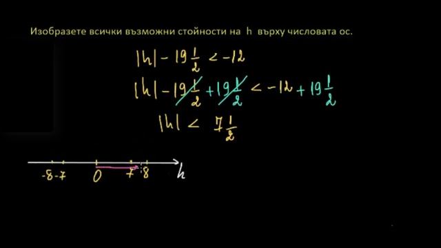 Решаване на модулни неравенства - 1 част