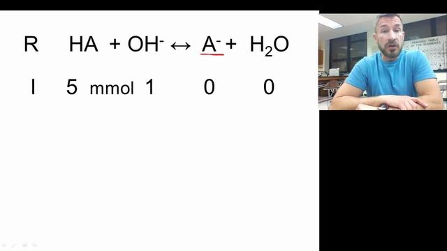 Titration of a Weak Acid смотреть онлайн