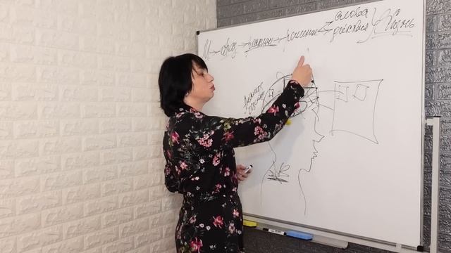 Изменение жизни через обновление мышления | Елена Мережко