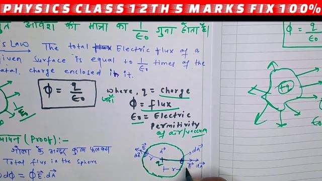 Gauss law easily explained | Board Exam 2023 | Vvi subjective question 2023 12th physics