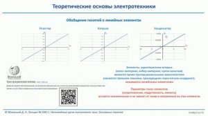 Лекция 030-1. Нелинейные цепи постоянного тока. Основные понятия