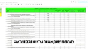 Помощник для расчета прибыли OZON || Таблица ClickTab