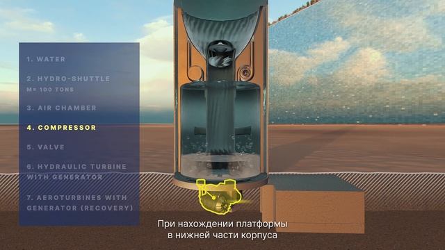 Зеленое Будущее NEOM: Предложение по гидроэлектростанции V.O.D.A для THE LINE в Саудовской Аравии