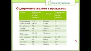 Микроэлемент Железо. Дадали В. А.