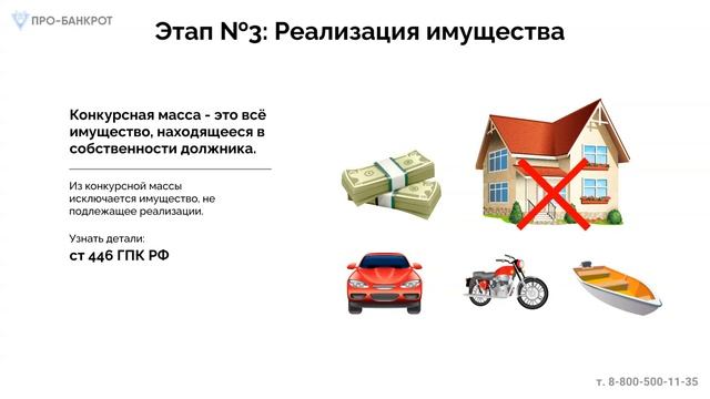 Этапы процедуры банкротства. 3-й этап - Реализация имущества