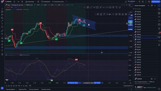 Лучшая система трейдинга | Стратегия для новичков | Бинарные опционы