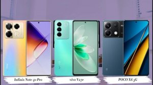 Infinix Note 40 Pro vs vivo V27e vs POCO X6 5G