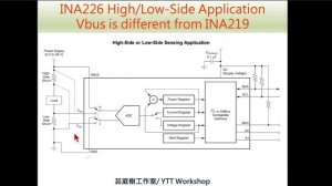 INA226 16bit INA228 20bit(簡介) 單通道雙向電流/電壓感測模組 使用教學及系統設計時應注意事項|芸庭樹工作室