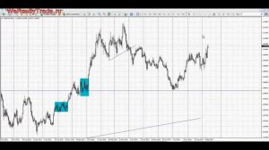 Как Установить Форекс Индикатор В Mt4 [Индикаторы Форекс Для Мт4]