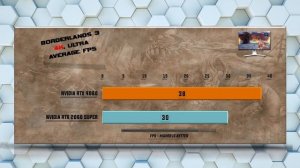 RTX 4060 vs RTX 2060 SUPER Benchmarks